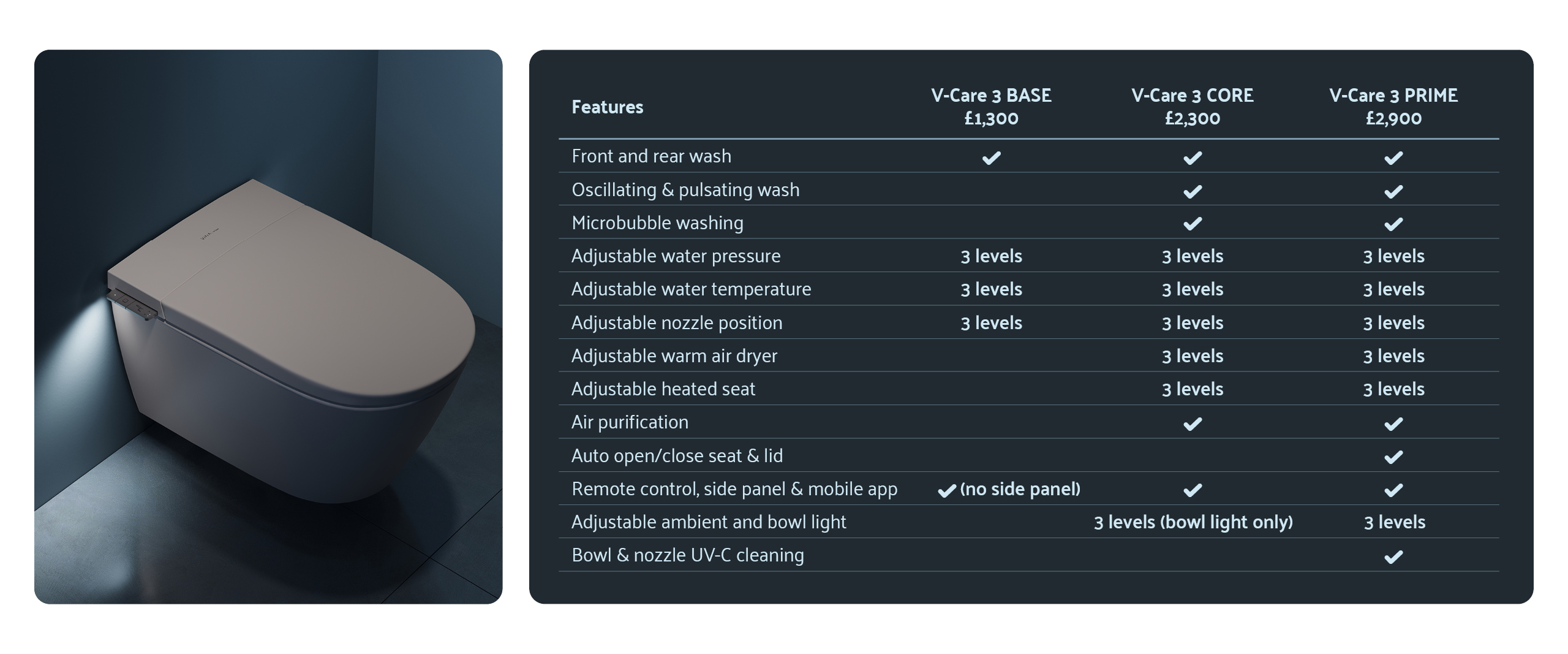 V-Care 3 comparison chart