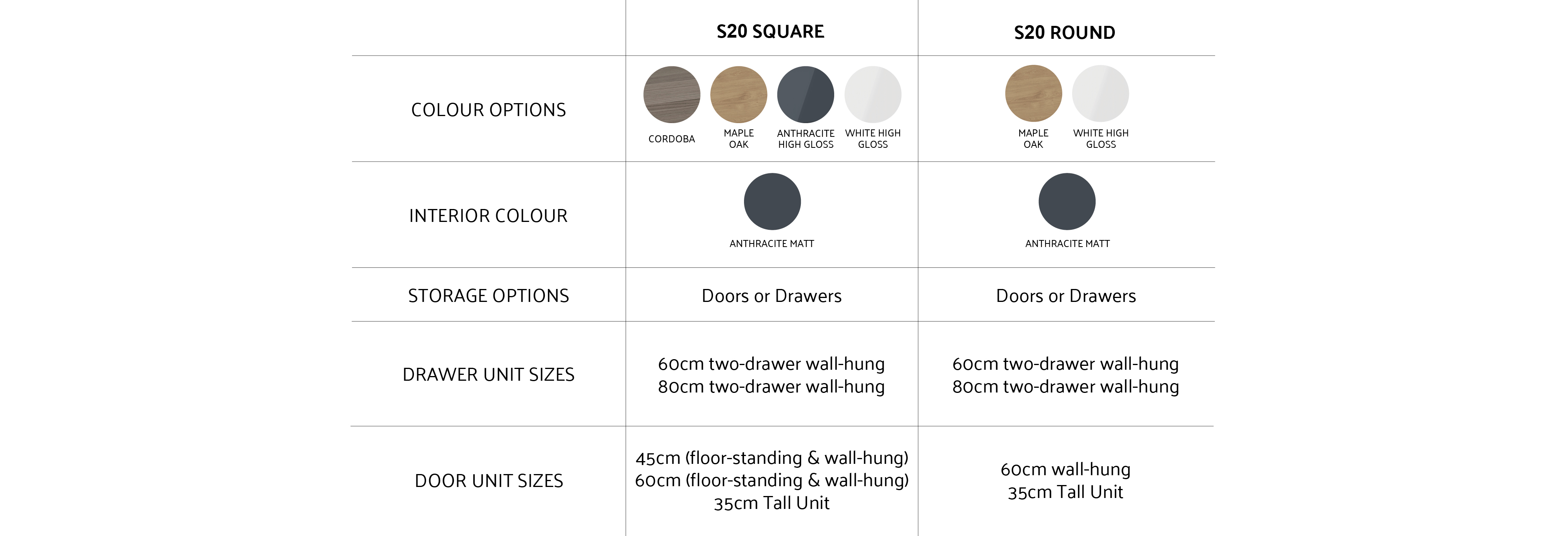 S20 furniture comparison chart