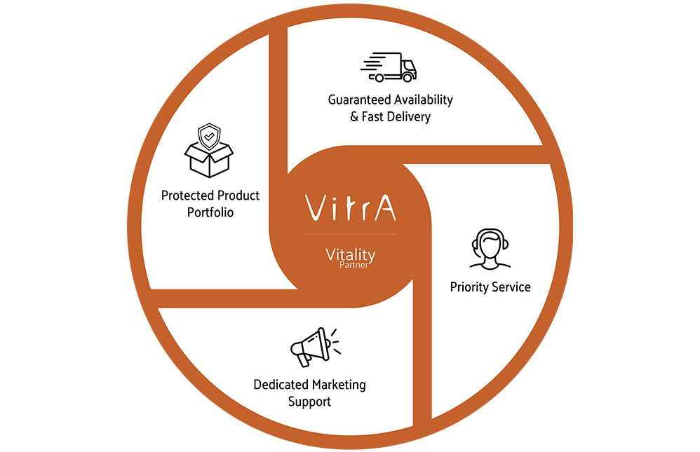 VitrA Vitality Benefits Wheel
