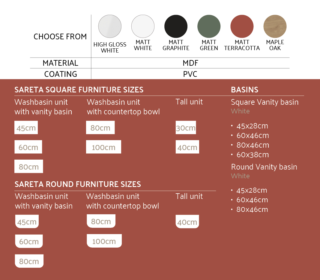 Sareta comparison chart