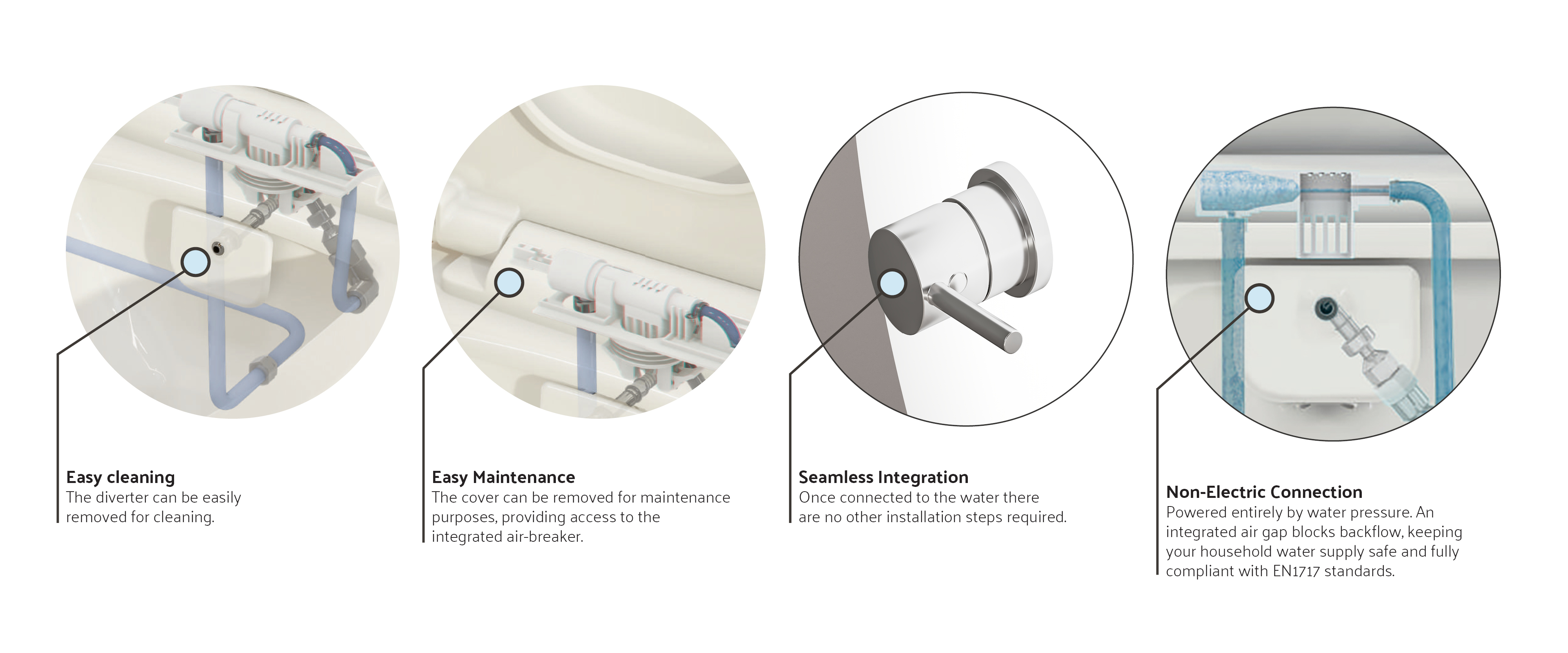 Aquacare Installation and Maintenance Features