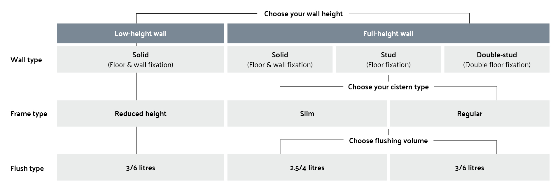 How to choose V-Fix frame